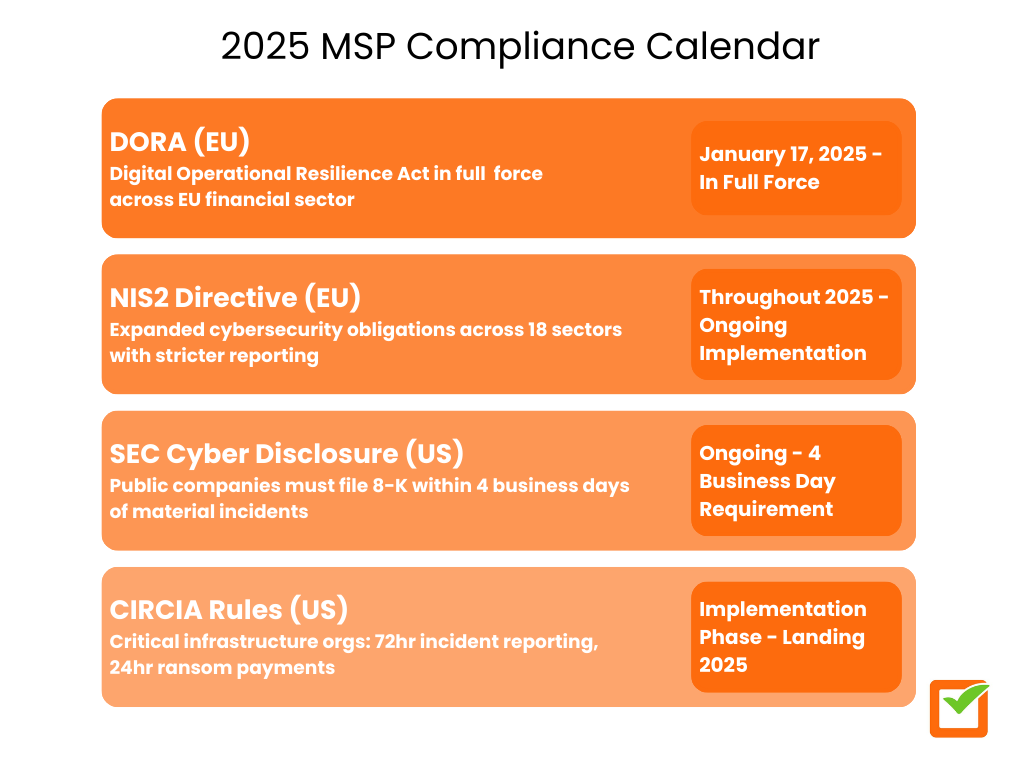 2025 MSP Compliance Calendar