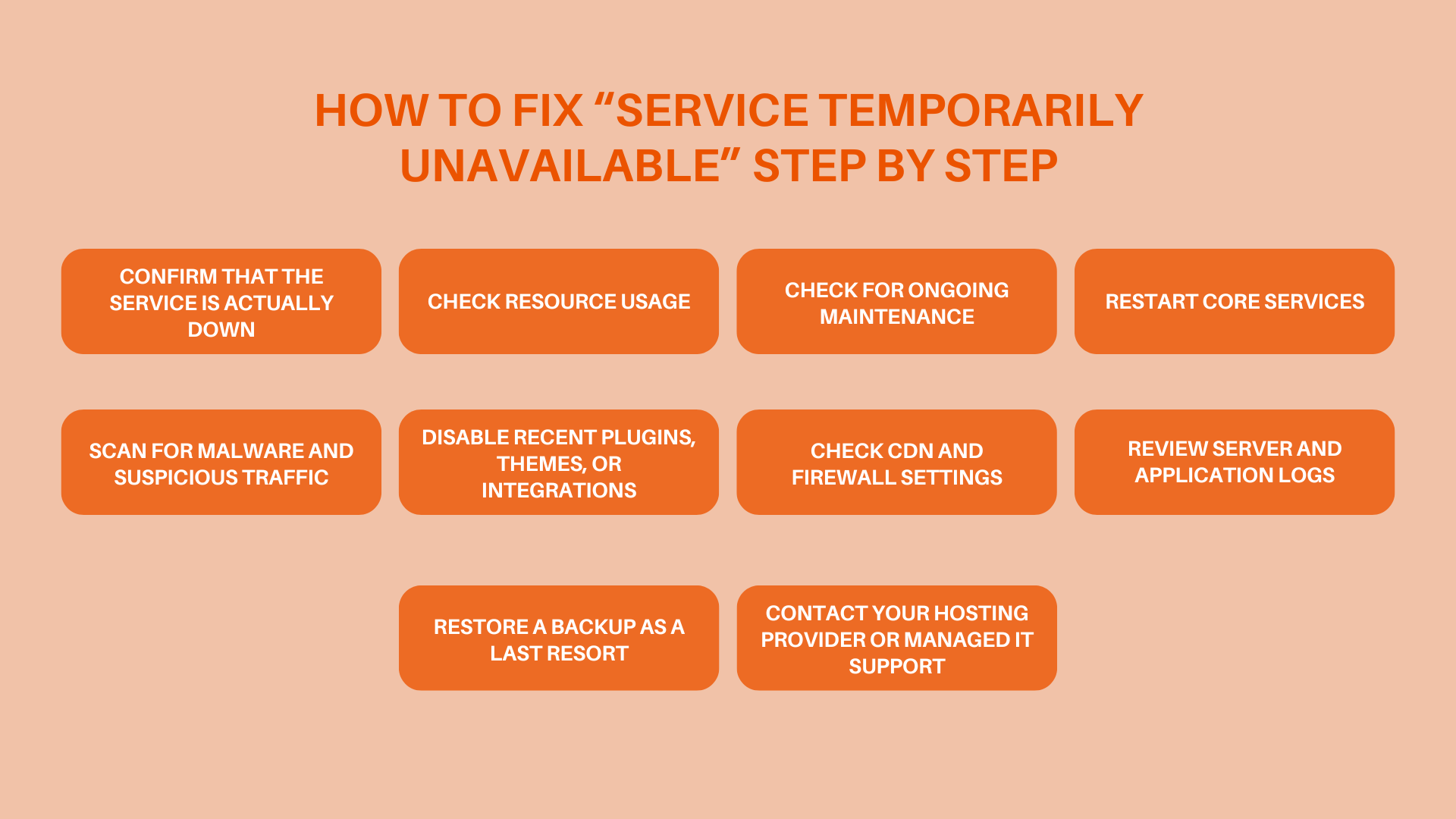 How to Fix “Service Temporarily Unavailable” Step by Step